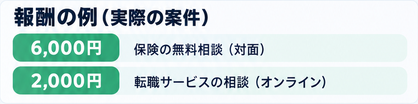 提供資料の報酬例：保険の無料相談（対面）6,000円、転職サービスの相談（オンライン）2,000円