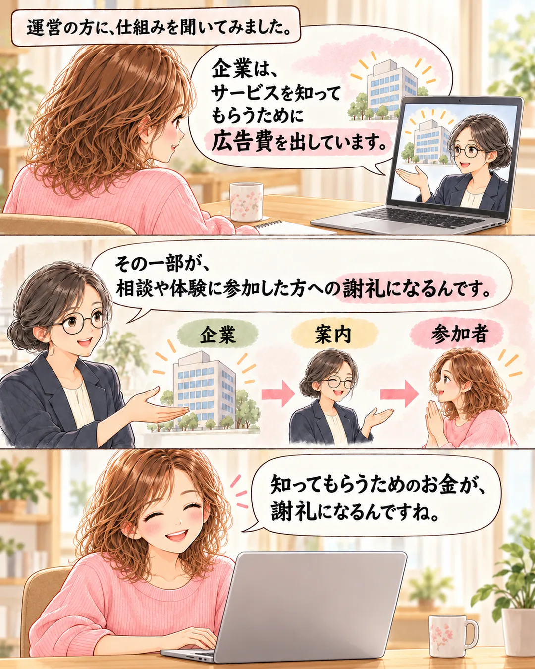 そういう仕組みなんだ（S：疑問への答え／3コマ）